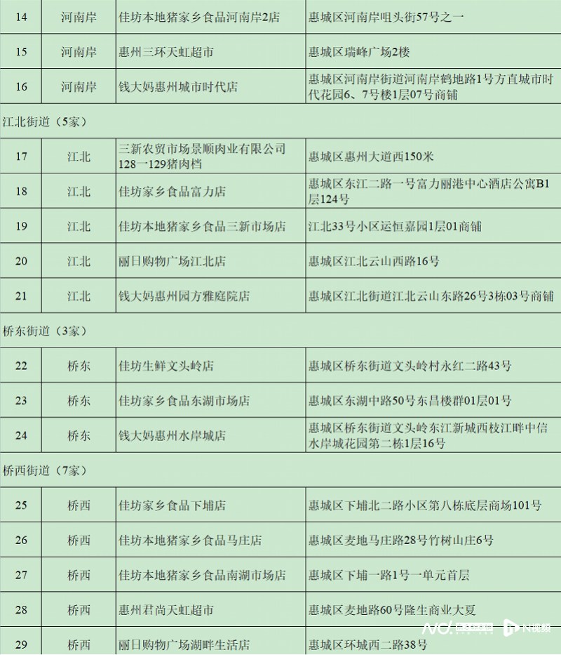 mos033皇冠_每人次限购15斤mos033皇冠!这三天在惠州51个调控点可买到低价猪肉