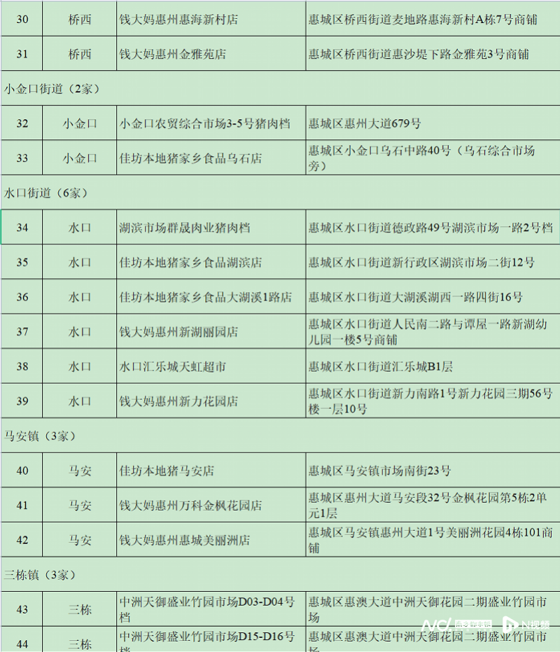 mos033皇冠_每人次限购15斤mos033皇冠!这三天在惠州51个调控点可买到低价猪肉