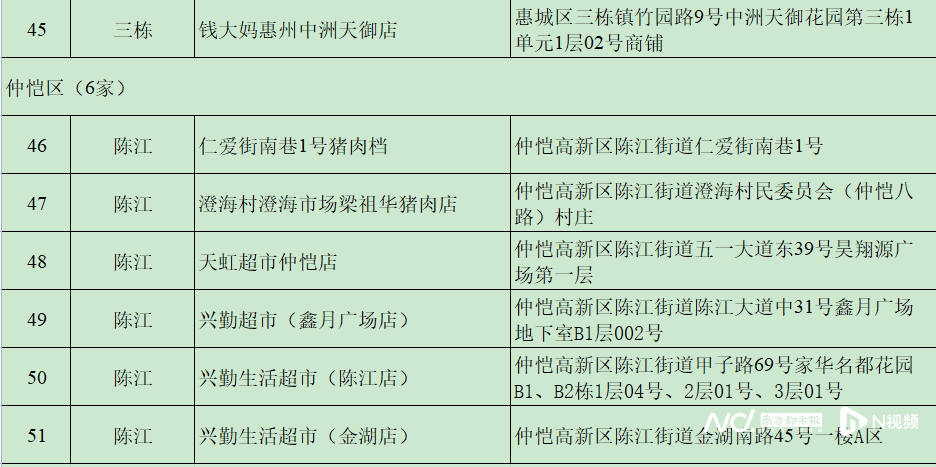 mos033皇冠_每人次限购15斤mos033皇冠!这三天在惠州51个调控点可买到低价猪肉