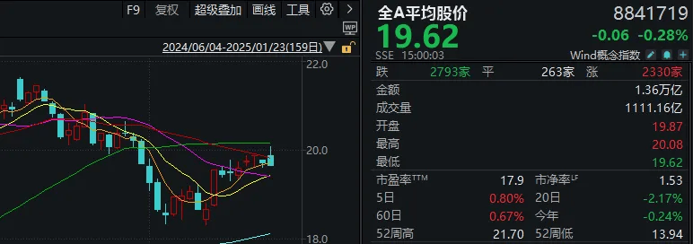 mos033皇冠_重磅发布会结束后mos033皇冠,A股今天的行情才真正开始