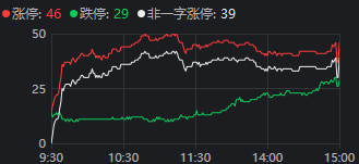 mos033皇冠_重磅发布会结束后mos033皇冠,A股今天的行情才真正开始