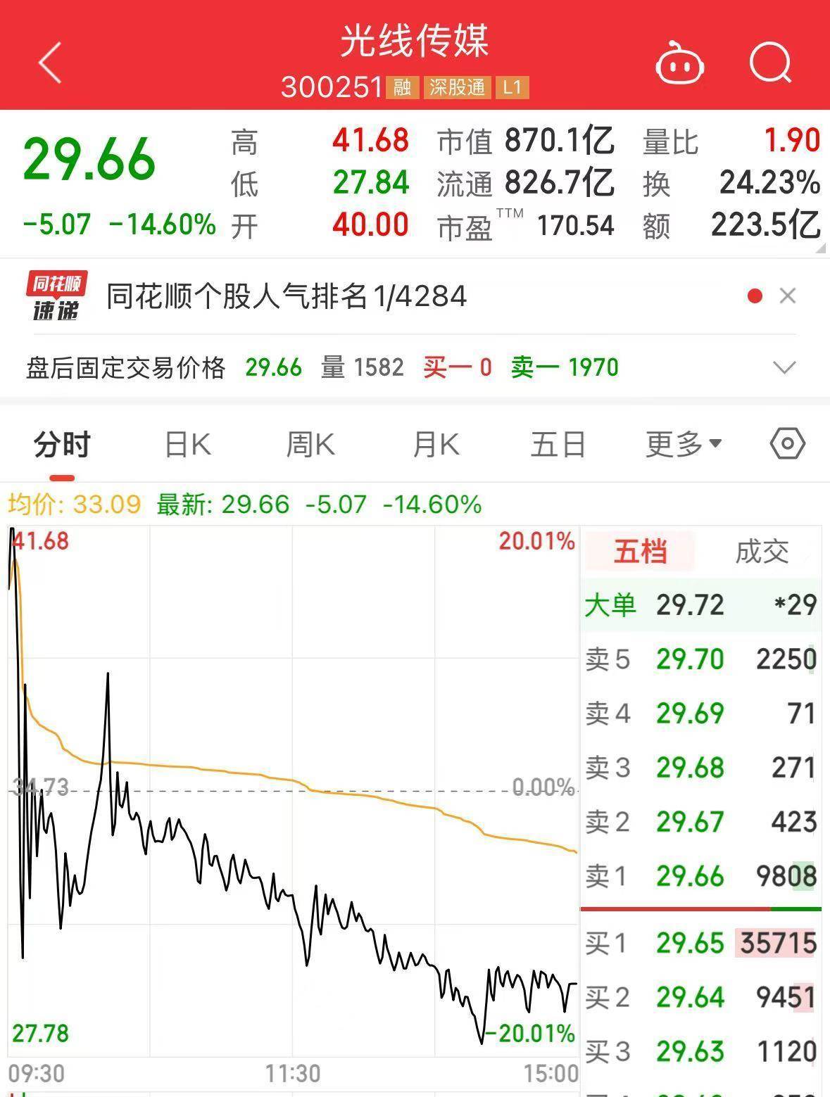 足球代表隊_还在涨!《哪吒2》进入全球前九!光线传媒股价巨震40%!网络出现“枪版”《哪吒2》足球代表隊,有的仅卖1.9元