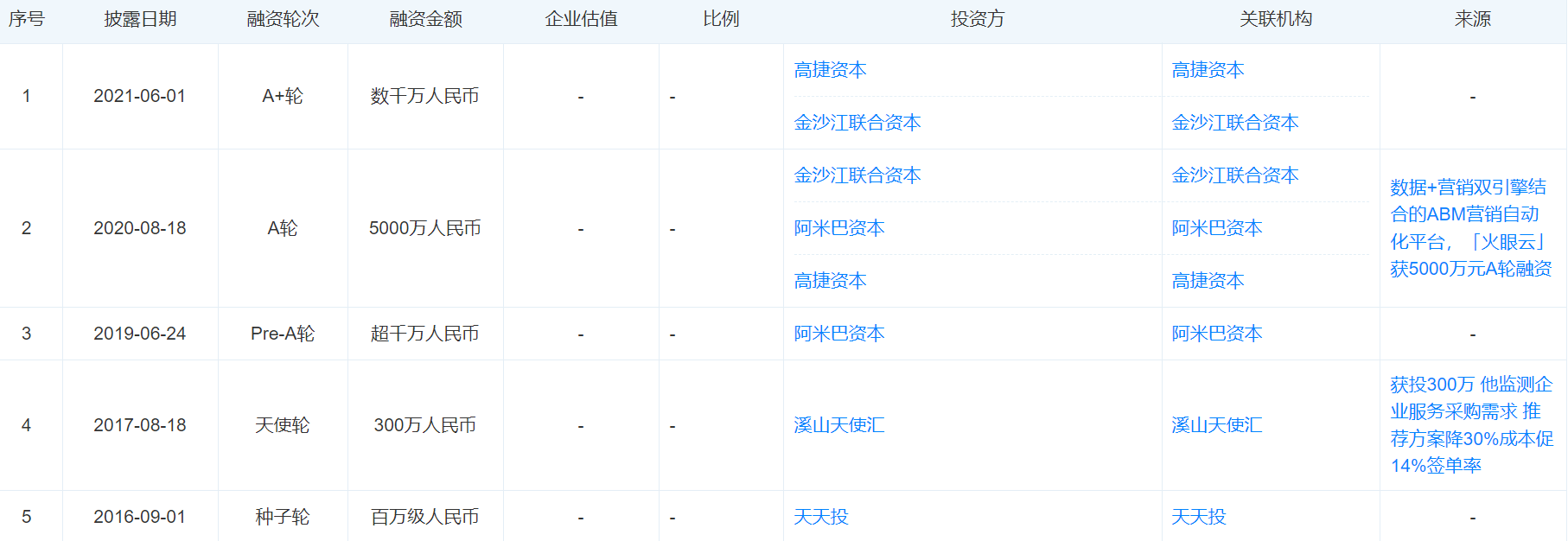 买球网址_315晚会 | 精准获取个人信息牟利、智能外呼成电话骚扰帮凶买球网址,十多家公司被曝光,这家公司“上榜”两次