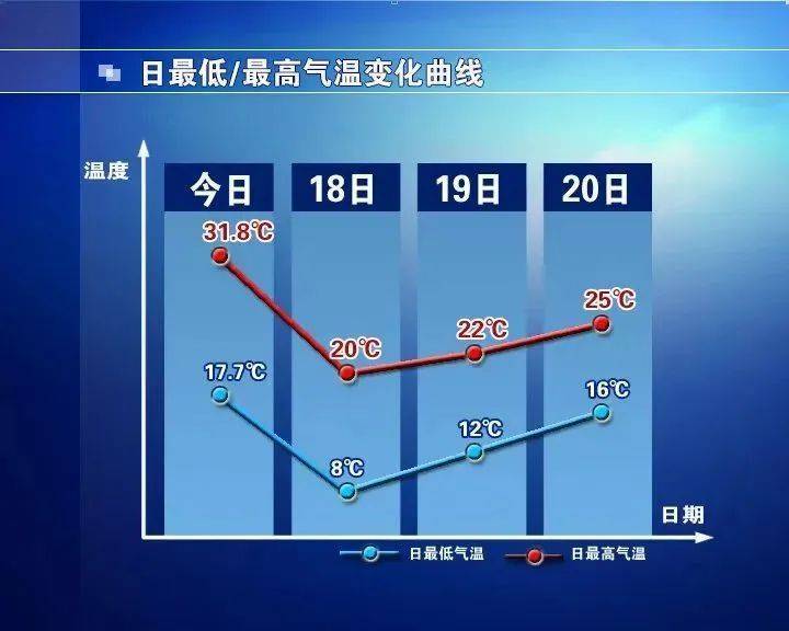 信用网代理注册_石家庄天气:雨雨雨信用网代理注册!一直持续到……