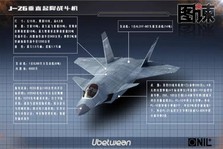 皇冠信用网登2代理_全网热议皇冠信用网登2代理!中国歼-20C垂直起降战机首飞了?