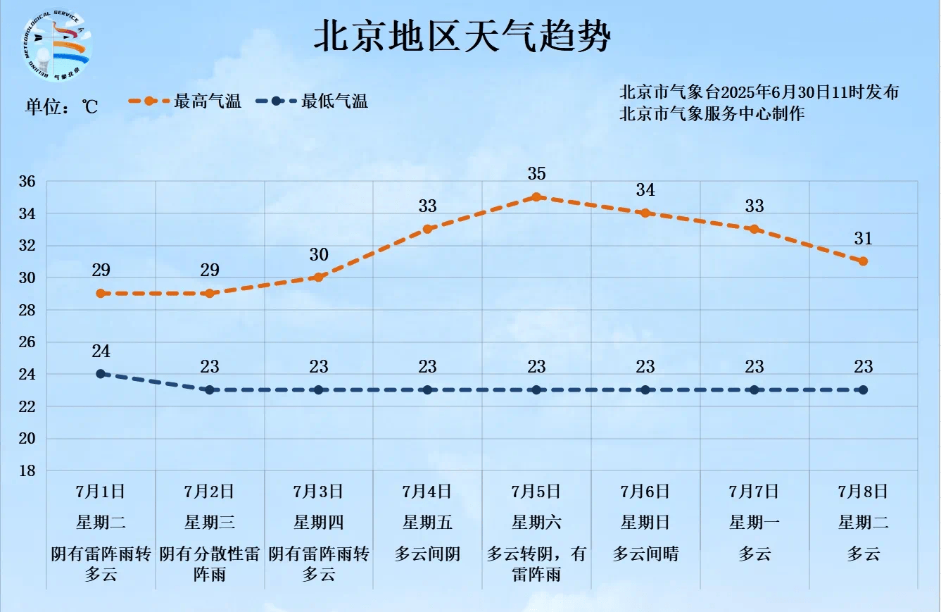 挪威甲组联赛_一场大范围明显降雨即将来临挪威甲组联赛,北京个别点将现大暴雨