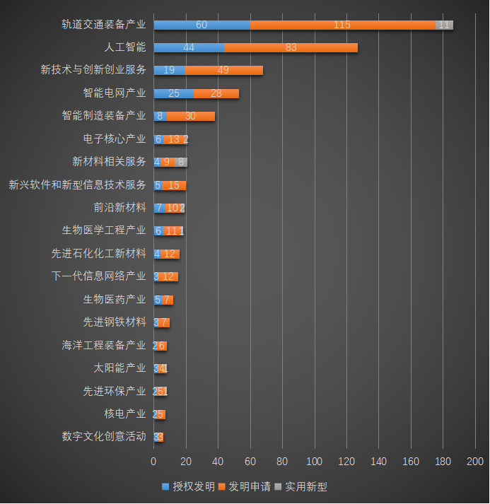 皇冠会员注册
_2025年西南交通大学专利信息季报第二期(总第18期)