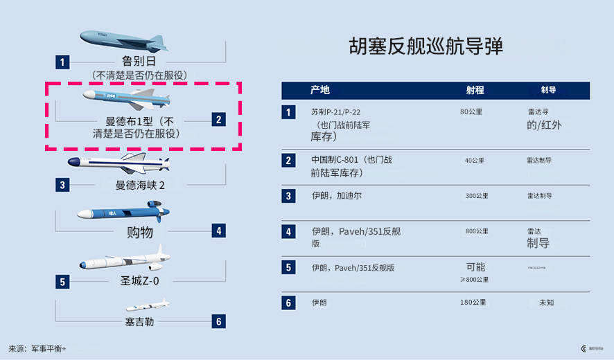 中国乙组联赛_打沉了!人类首次导弹饱和反舰战果确认中国乙组联赛,拥有高贵的“东方血统”