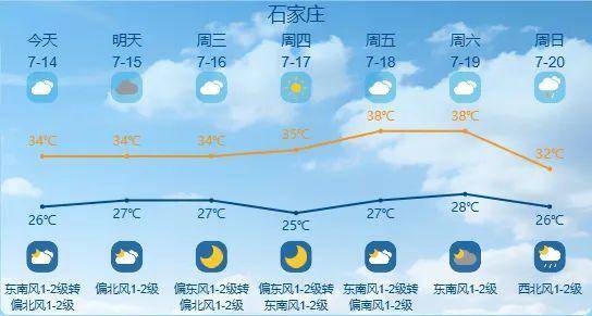 皇冠博彩官网_最高42℃!中到大雨+暴雨!今起皇冠博彩官网,河北这些地方雷雨出没……