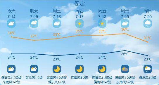 皇冠博彩官网_最高42℃!中到大雨+暴雨!今起皇冠博彩官网,河北这些地方雷雨出没……