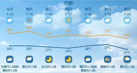 皇冠博彩官网_最高42℃!中到大雨+暴雨!今起皇冠博彩官网,河北这些地方雷雨出没……