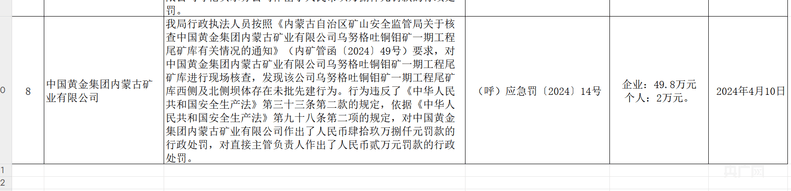 皇冠信用网会员
_起底6名大学生遇难矿业公司:曾被查27项隐患、去年违建被罚约50万元