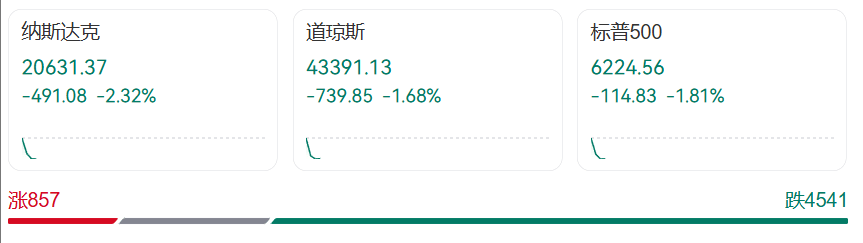 皇冠信用网注册_突发!特朗普最新发声皇冠信用网注册,美股美元都崩了,亚马逊市值蒸发超1万亿元!金价飙升,油价大跌!“对等关税”又来,诺奖得主:真正愚蠢