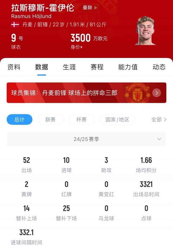 皇冠信用網出租_7200万镑总价引进皇冠信用網出租!BBC:曼联准备3000万镑出售霍伊伦