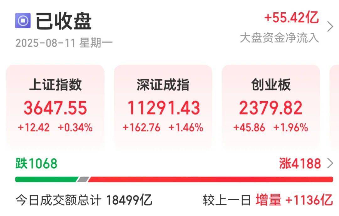 足球外围买球网站_300059足球外围买球网站,全市场第一!成交超百亿