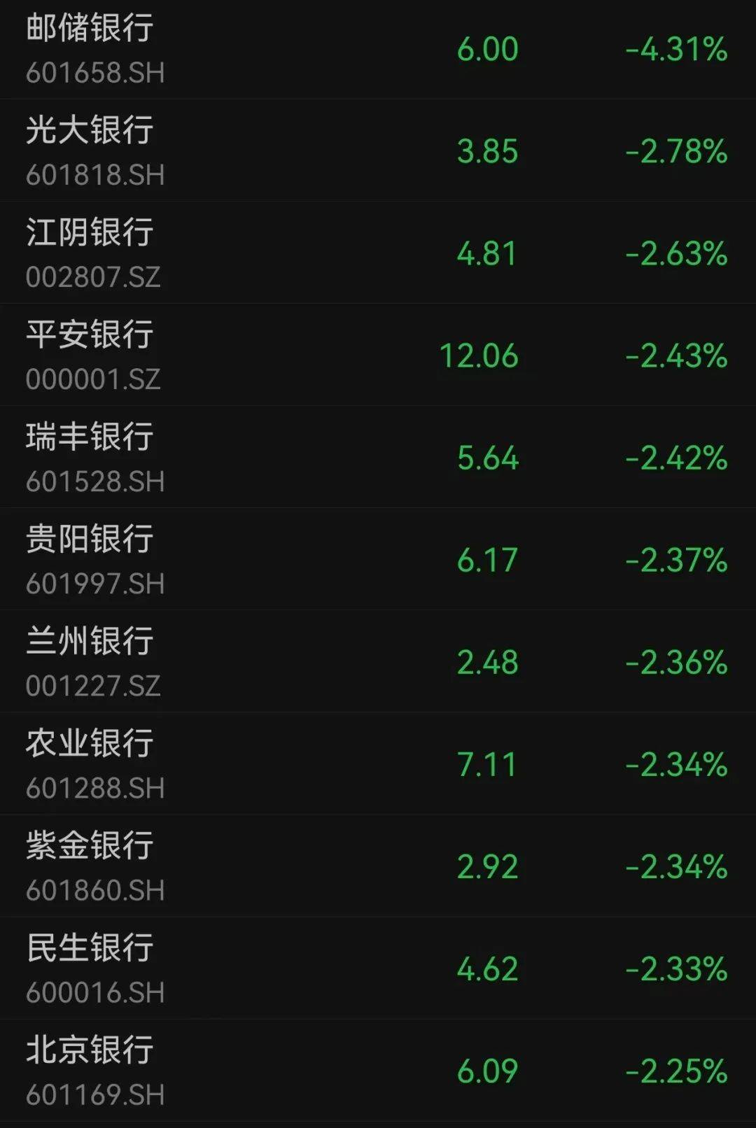 IFK哥德堡vs渥那模_沪指跌超1.7%IFK哥德堡vs渥那模,超4700股下跌
