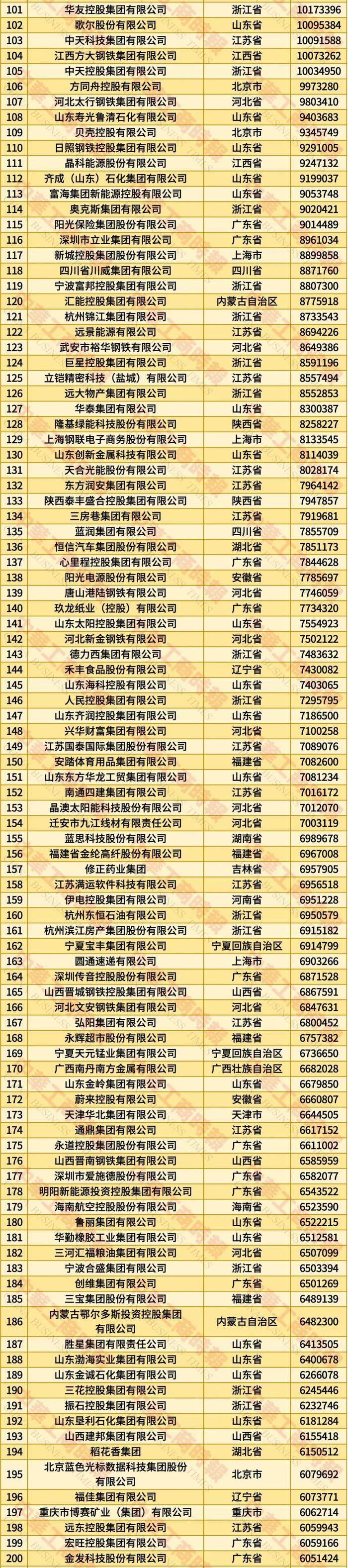 辛辛那堤vs费城联_2025年全国民营企业500强榜单发布：京东居榜首辛辛那堤vs费城联，湖北13家企业上榜