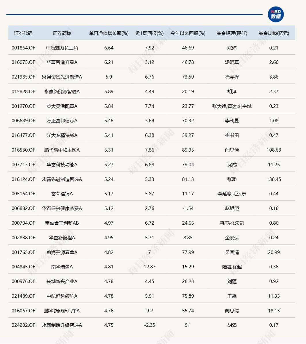 哈迪拉vs 阿卡夏普尔_A股延续反弹哈迪拉vs 阿卡夏普尔,但仍有9只基金单日跌逾6%