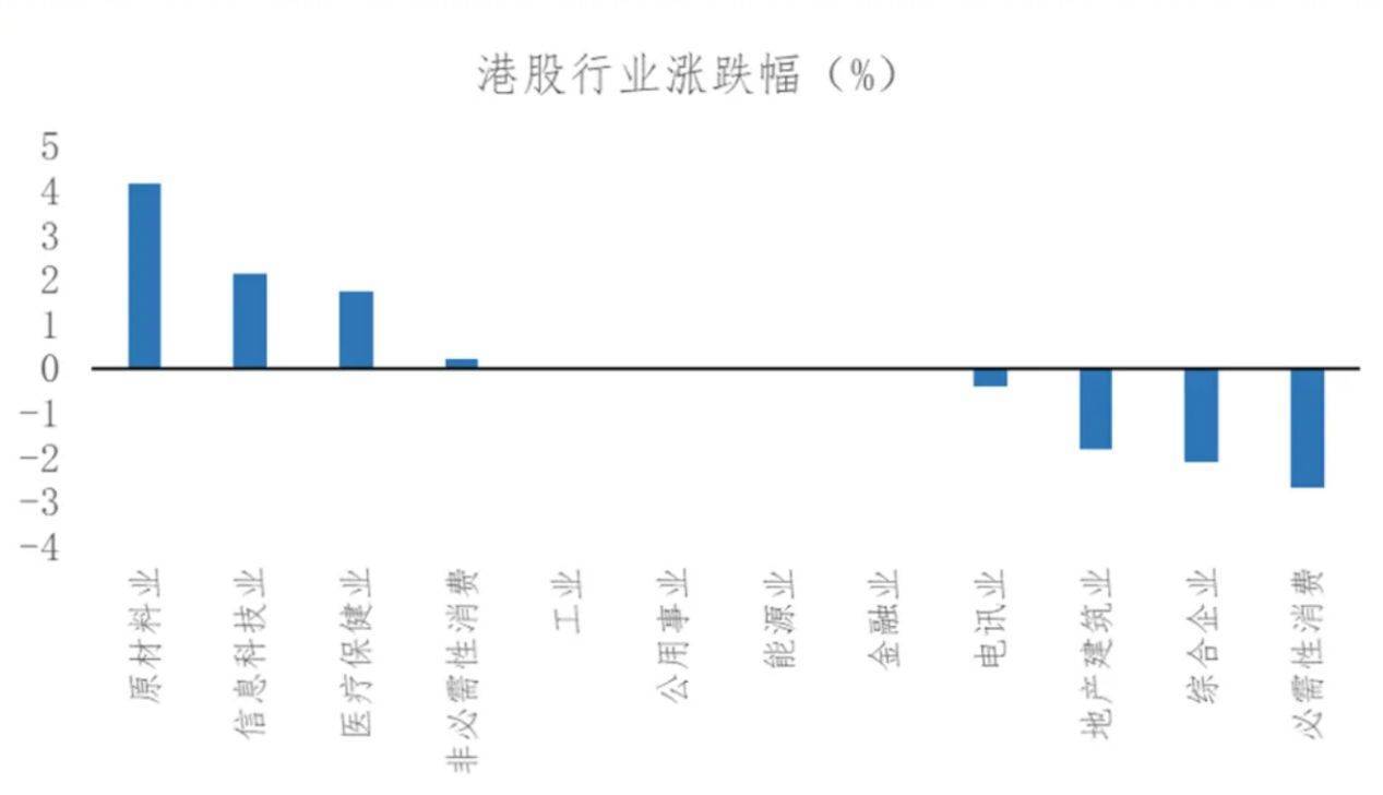 皇冠皇冠信用盘平台_节后A股开盘前皇冠皇冠信用盘平台,这些“信息差”你都掌握了吗?