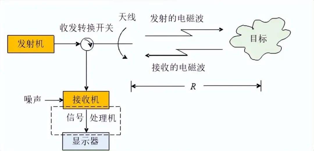 皇冠信用网登1_近日曝光！中国用一辆吉普车虚拟10万吨航母皇冠信用网登1，南海戏耍美军侦察机