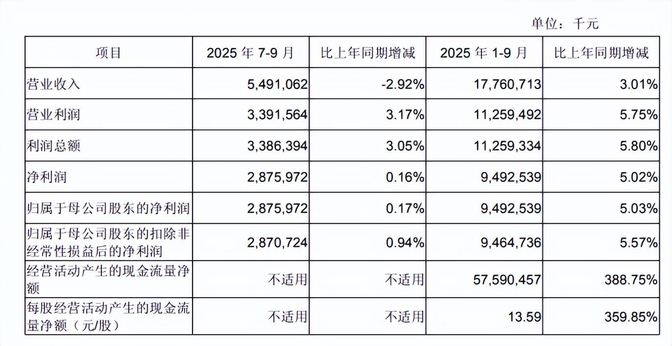 皇冠公司的代理怎么拿_暴跌5.74%皇冠公司的代理怎么拿！成都银行5万多股民“连滚带爬”