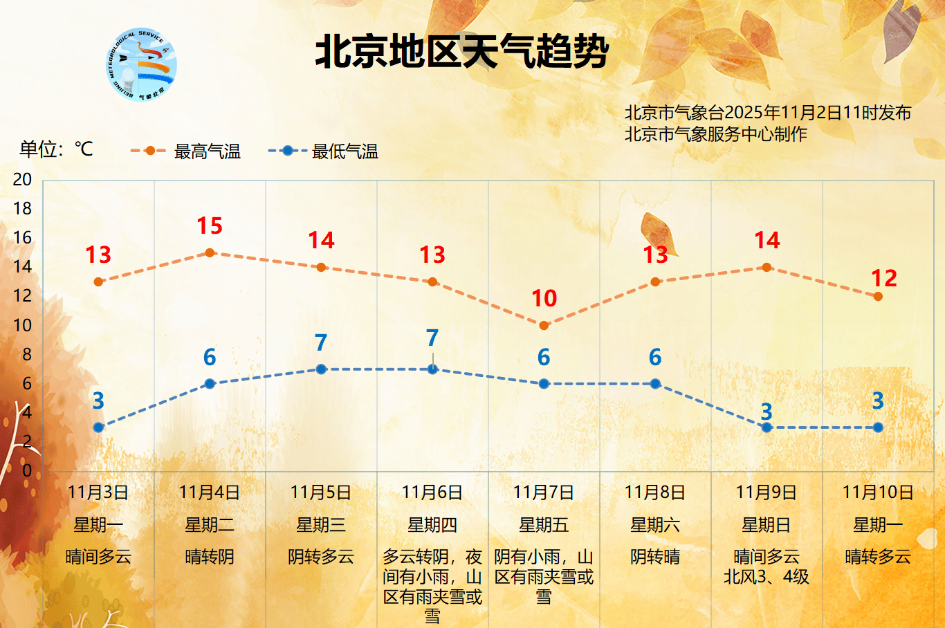 皇冠信用网如何申请_下周北京能见度将逐渐转差皇冠信用网如何申请，下周五前后有雨