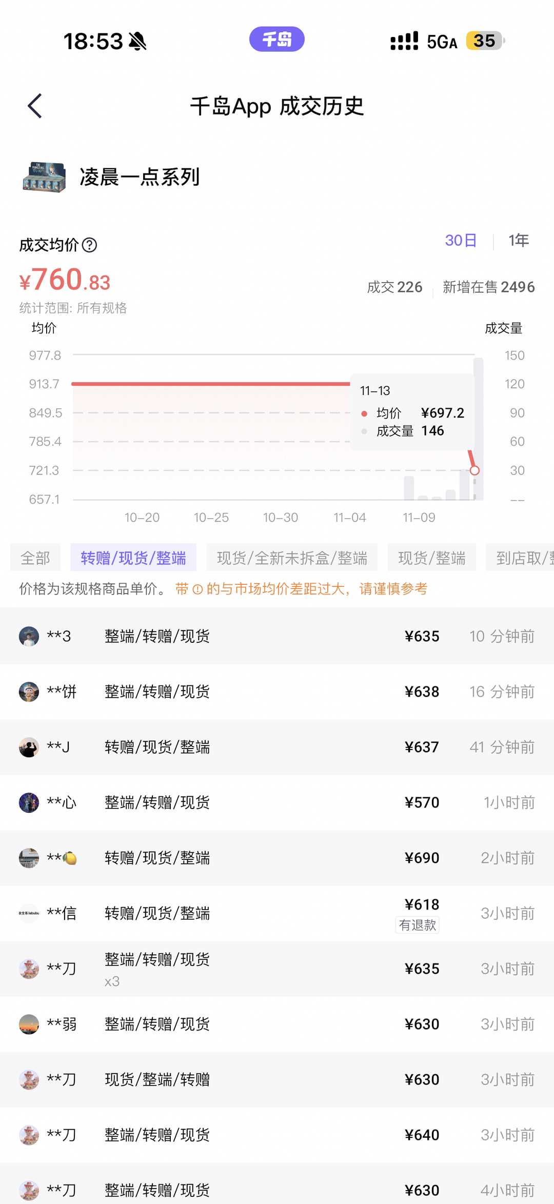 皇冠信用网代理登3_79元labubu新品已无人排队皇冠信用网代理登3，专家：陷入流量收割短视思维，现象级IP也会被市场抛弃