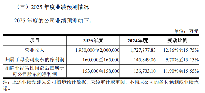 皇冠球网怎么做代理_“高中签率”新股皇冠球网怎么做代理，又来了！