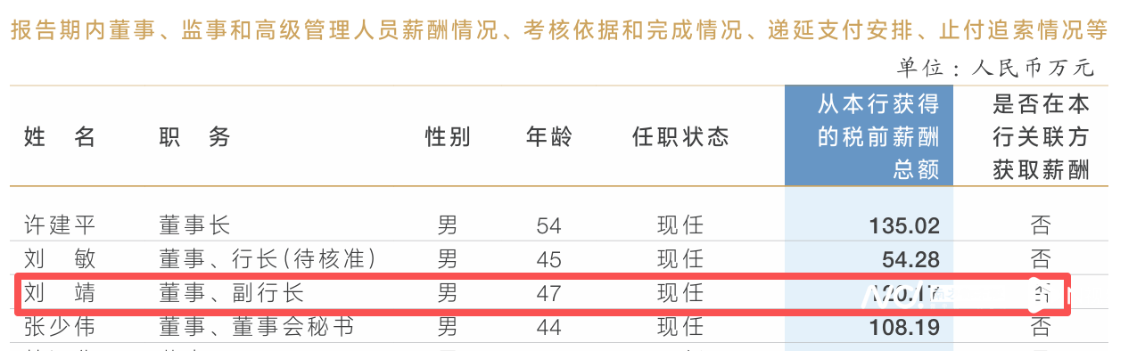 世界杯2026开赛时间_放弃120万年薪职位世界杯2026开赛时间？兰州银行副行长刘靖因工作调整辞职
