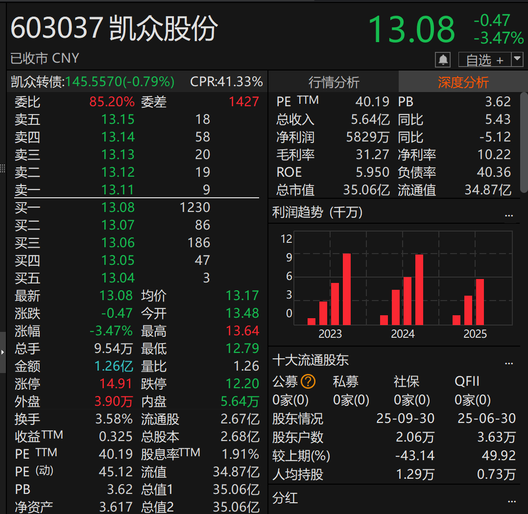 皇冠足球管理平台出租_停牌！603037皇冠足球管理平台出租，重大资产重组！