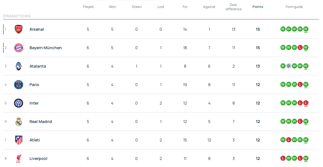 斯洛伐克vs科索沃_欧冠积分：拜仁上岸亚特兰大升3 5队12分皇马将战曼城