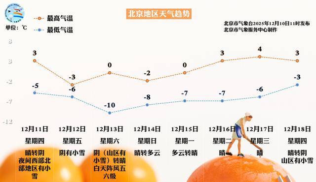 洲际附加赛2组_北京周五的雪“稳”了！大部中雪、局地暴雪洲际附加赛2组，但故宫周六的票约满了……