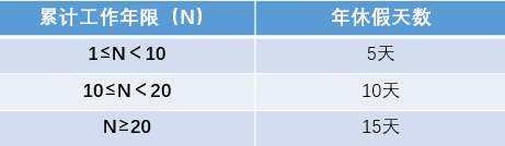 皇冠信用网登1_深圳工资支付条例最新调整皇冠信用网登1！明确年假、产假、婚假等工资支付