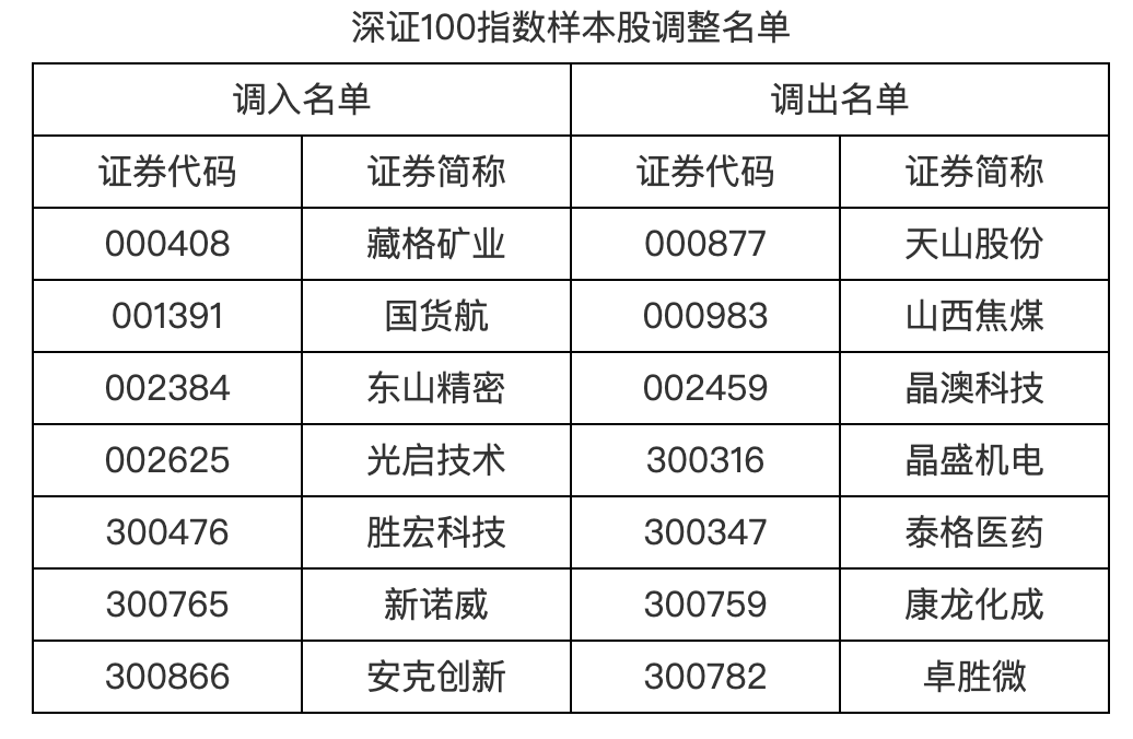 皇冠手机管理端登录_明日起皇冠手机管理端登录，A股重要调整！
