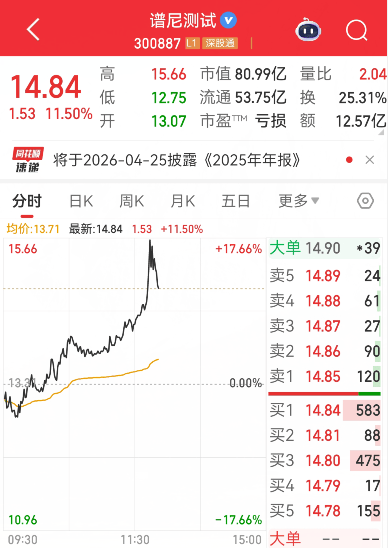 皇冠信用会员账号注册_300887皇冠信用会员账号注册，午后爆发，最高涨超17%！商业航天再传新利好