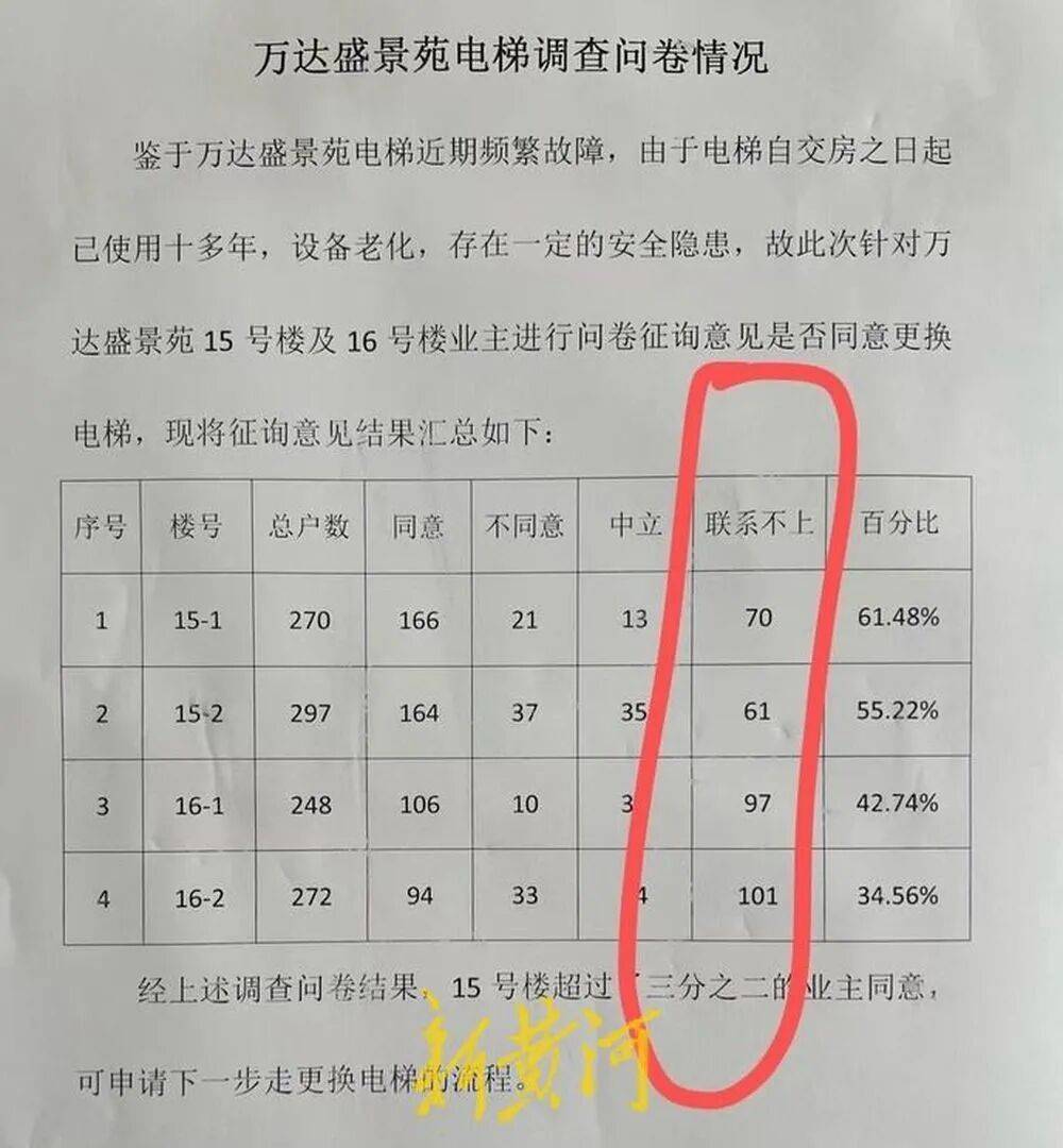皇冠信用网代理申条件_济南一栋34层住户楼仅一台电梯运行皇冠信用网代理申条件,200余户居民陷“上下两难”,记者实测高峰期顶层下至1层用时超10分钟,多方回应