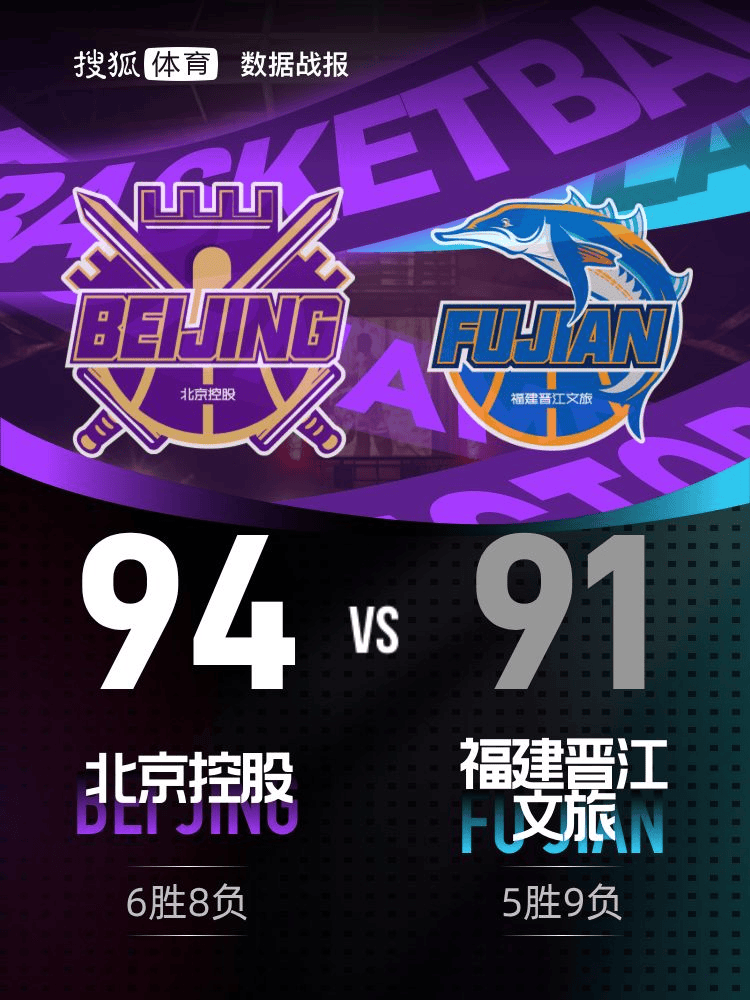 皇冠登2代理_廖三宁11+10送绝杀曾凌铉空砍33分 北控险胜福建