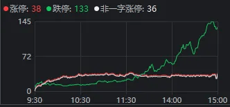 皇冠信用网庄家_沪指险守3800点！真正的恐慌盘皇冠信用网庄家，出现了？