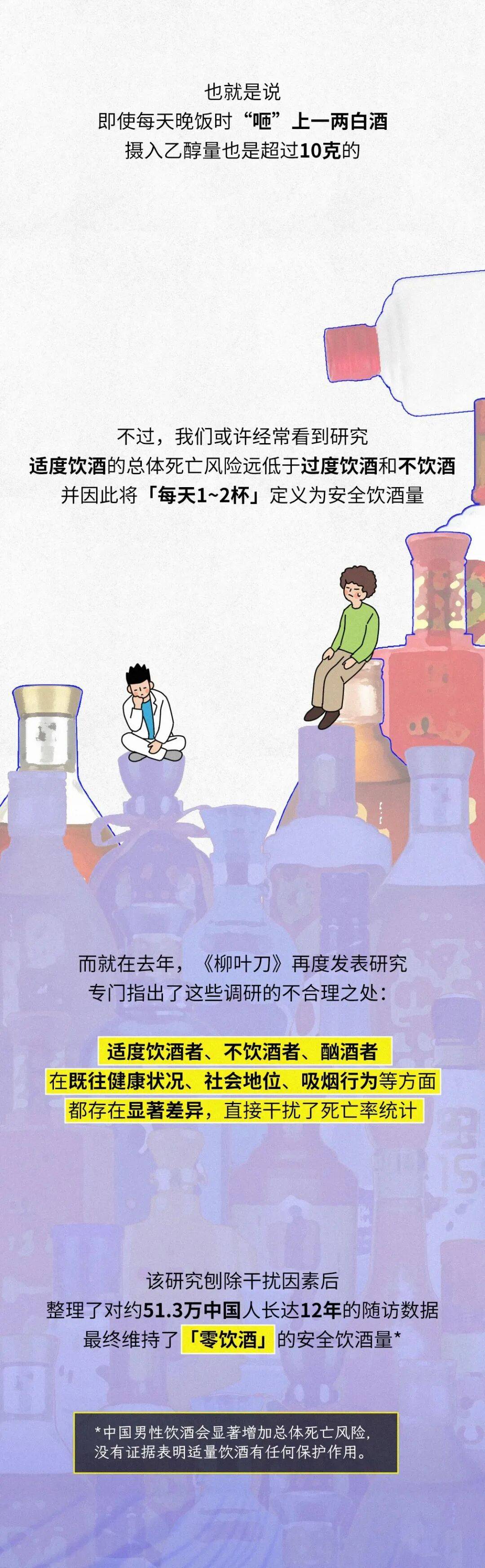 信用盘如何申请_经常在晚饭喝二两白酒的人信用盘如何申请,最后身体都怎么样了?