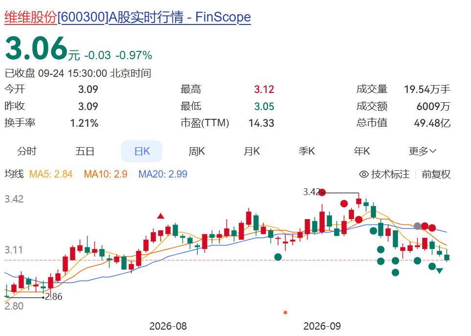 皇冠信用网会员注册网址_霉菌超标27倍!国民老品牌被曝食品安全问题皇冠信用网会员注册网址,已全部召回!很多人从小喝到大…